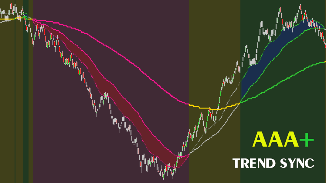 naaaページ AAA+ Trend Sync Indicator For NinjaTrader 8 - ninZa.co
