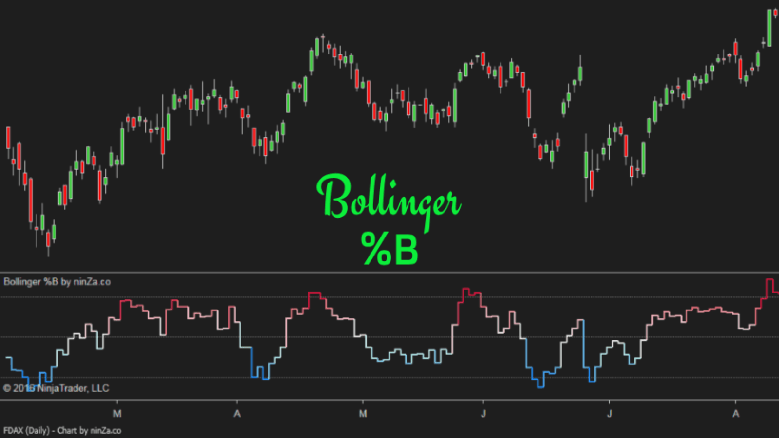Bollinger %B: Top Bollinger Bands Percent B Indicator - ninZa.co