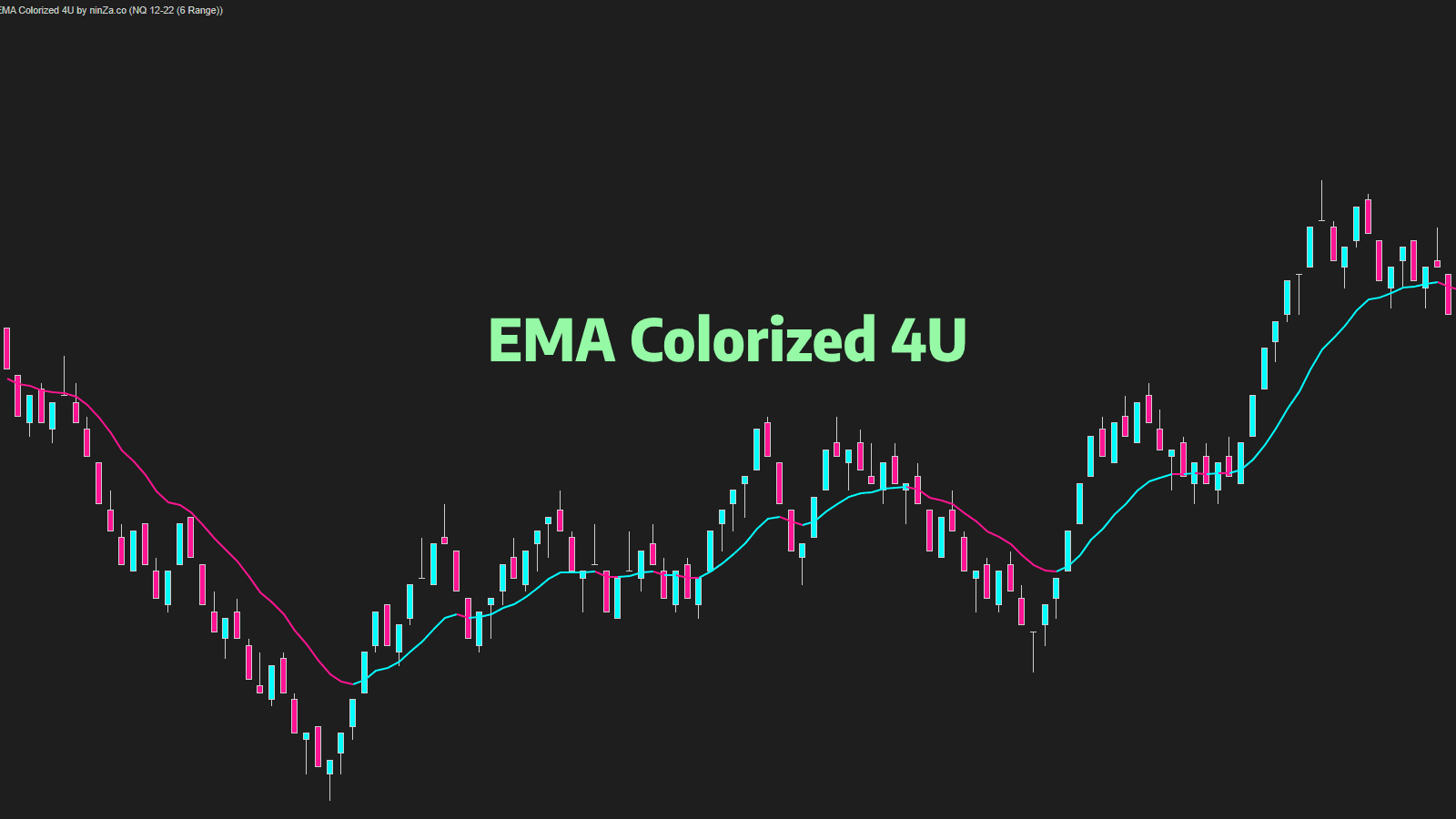 Free EMA NinjaTrader: EMA Colorized 4U Indicator - ninZa.co
