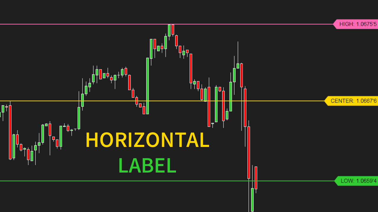 NMAページ Free NinjaTrader Draw Horizontal Line Tool - ninZa.co