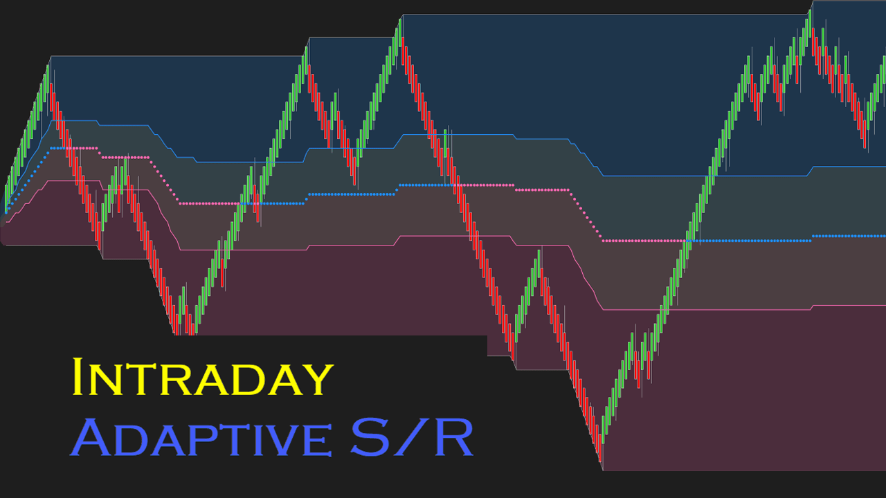 intraday_adaptive_sr.png