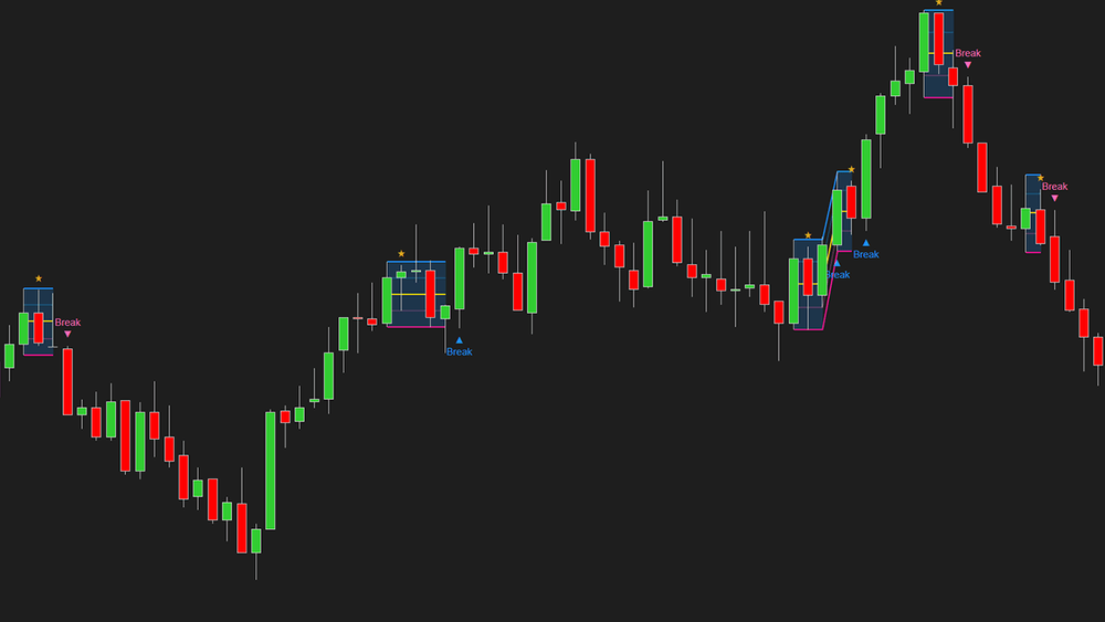 Inside Bar Pro Indicator For NinjaTrader 8 - ninZa.co