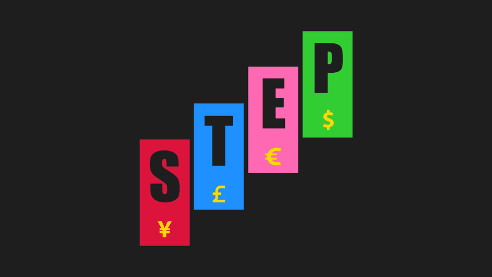 StepMA Pro: Best Step Moving Average for NinjaTrader 8 - ninZa.co