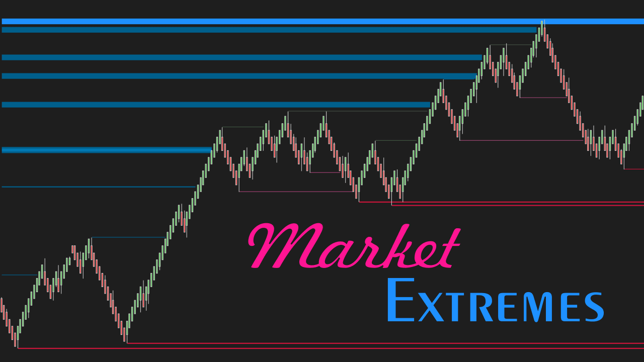 market_extremes_1.png