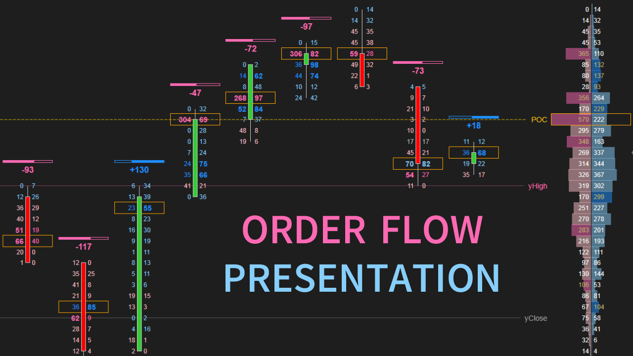 NinjaTrader Footprint Chart: Order Flow Presentation - ninZa.co