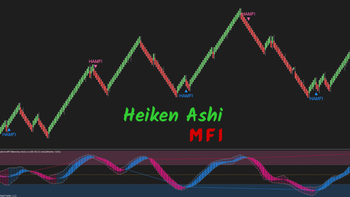 バイイーページ small_heiken-ashi_mfi_blend.png