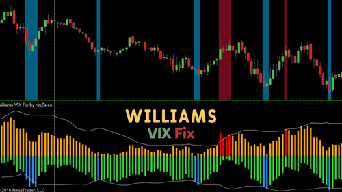 チャート　5/5P small_williams_vix_fix_1.png