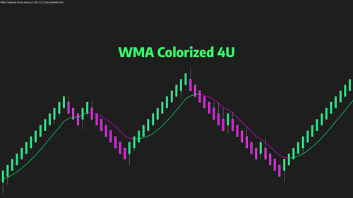 ダイヤモンドページ WMA Colorized 4U FREE Indicator For NinjaTrader 8 - ninZa.co