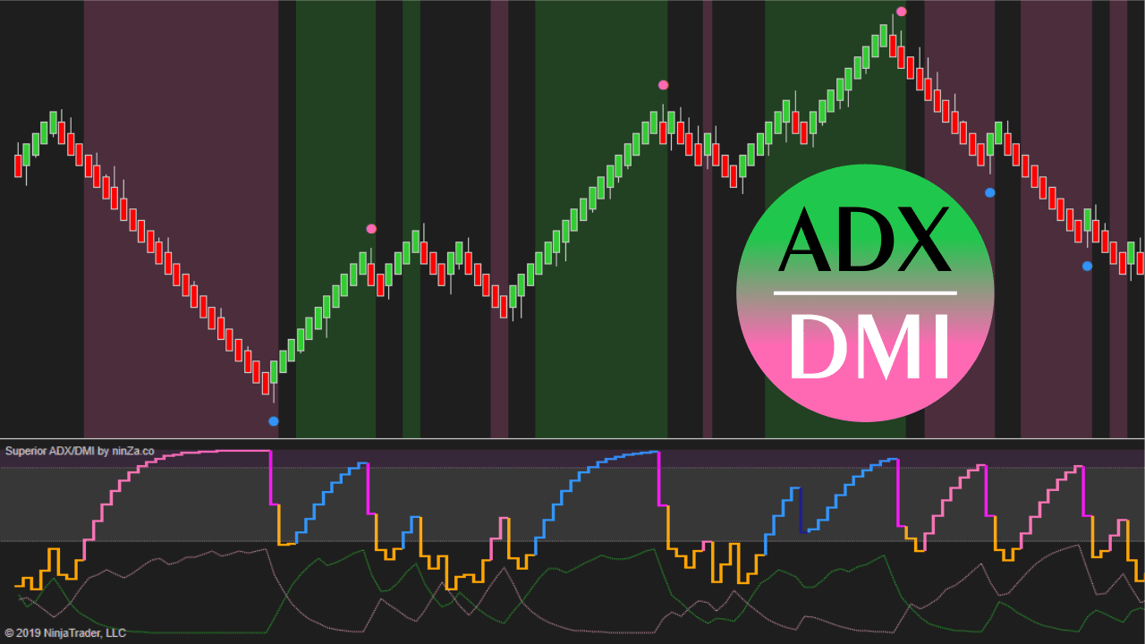 アダールページ Best ADX Indicator NinjaTrader: Superior ADX/DMI - ninZa.co
