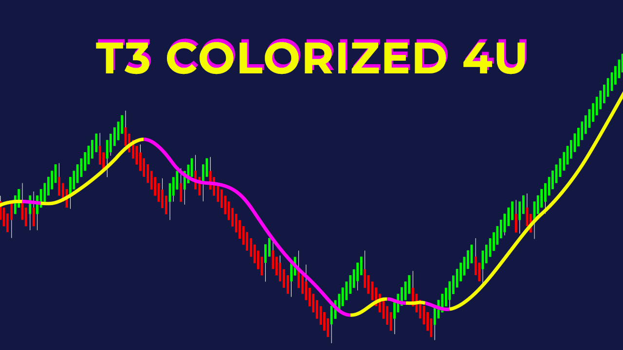 にゃターシャ T3 Colorized 4U FREE Indicator for NinjaTrader 8 - ninZa.co