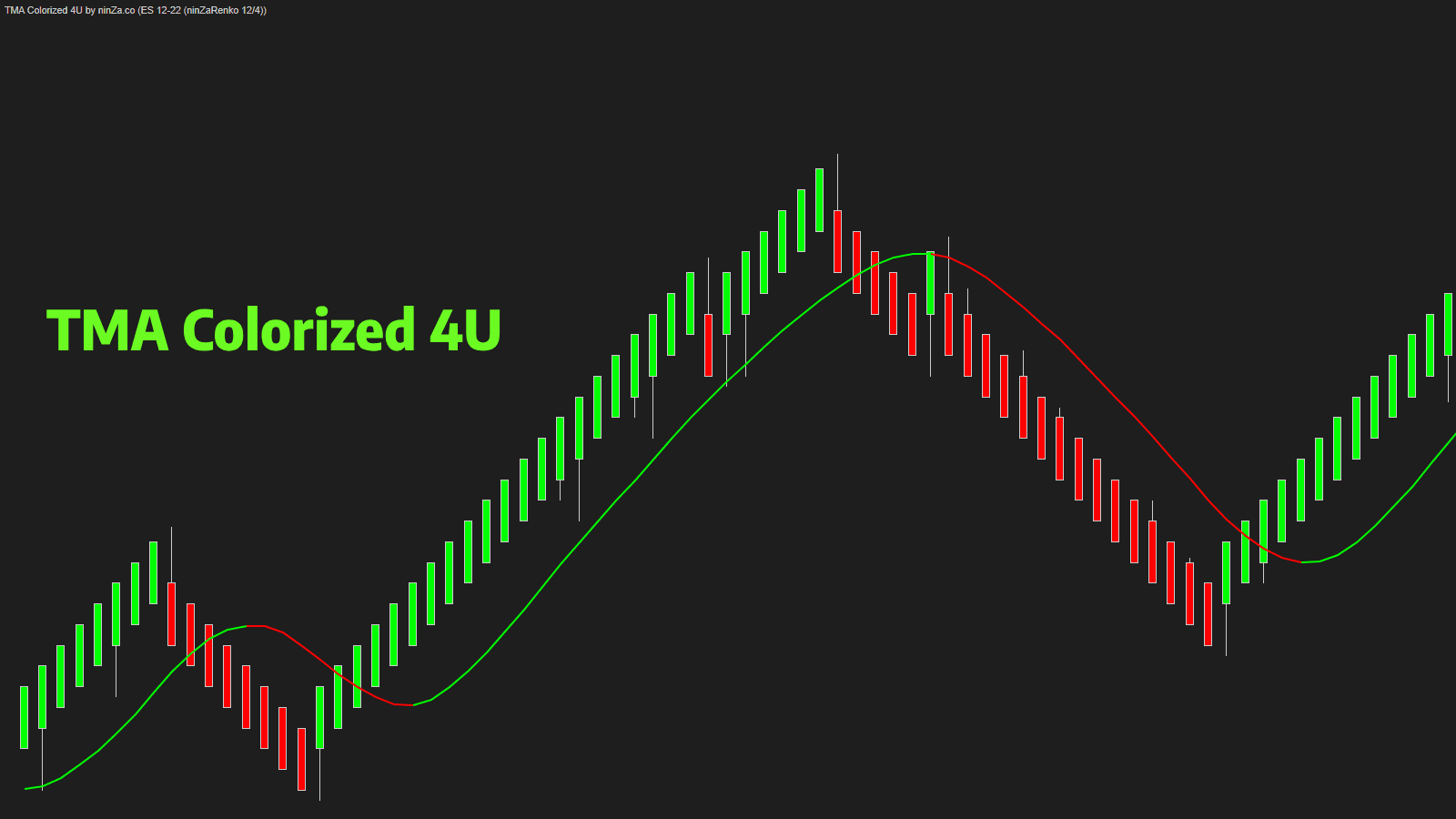 TMA Colorized 4U FREE Indicator For NinjaTrader 8 - ninZa.co