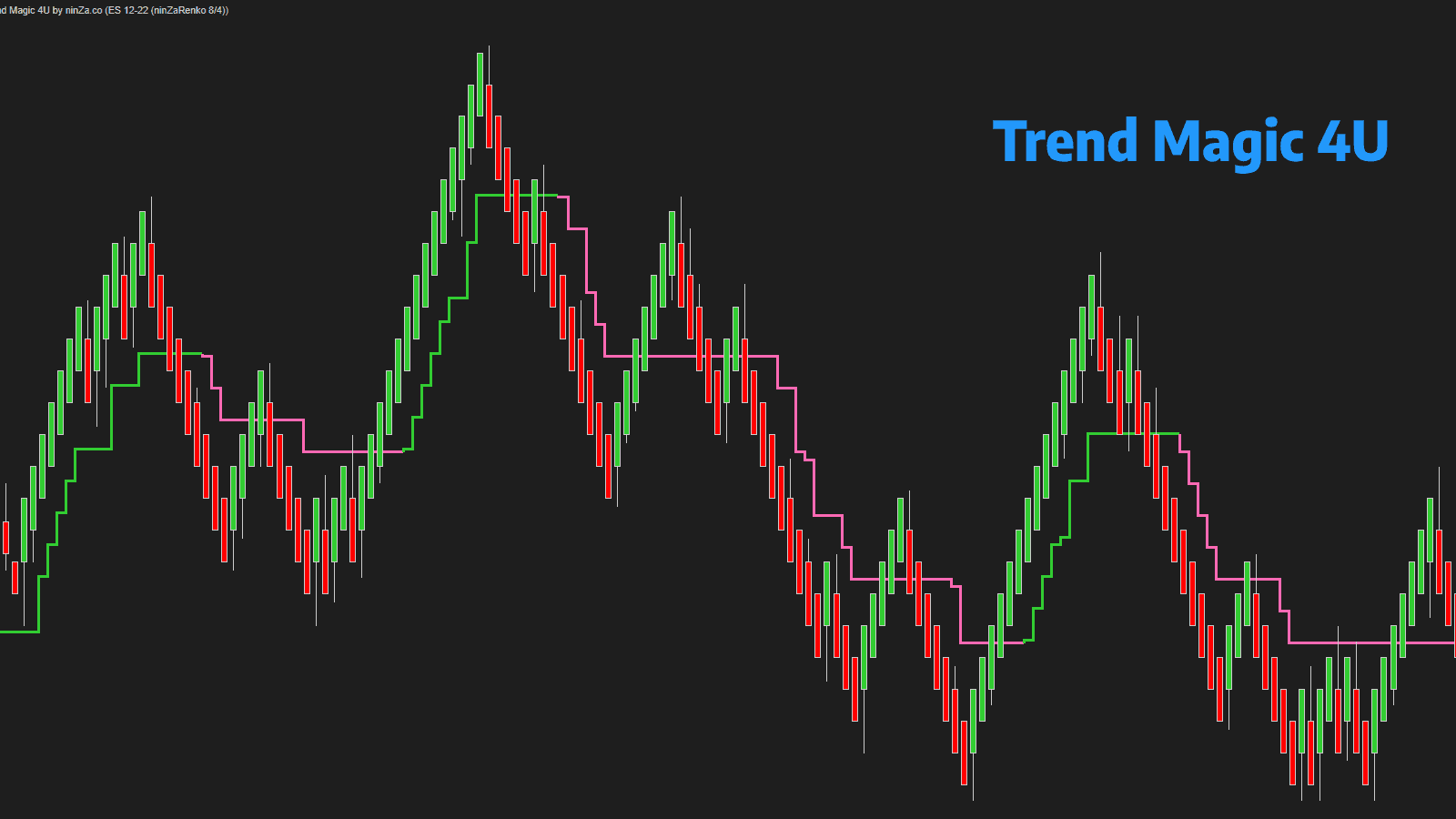Trend Magic 4U: Best FREE Trend Indicator - ninZa.co