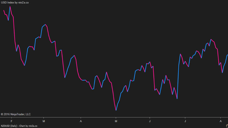 usd_index_1.png