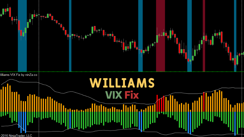 williams_vix_fix_1.png