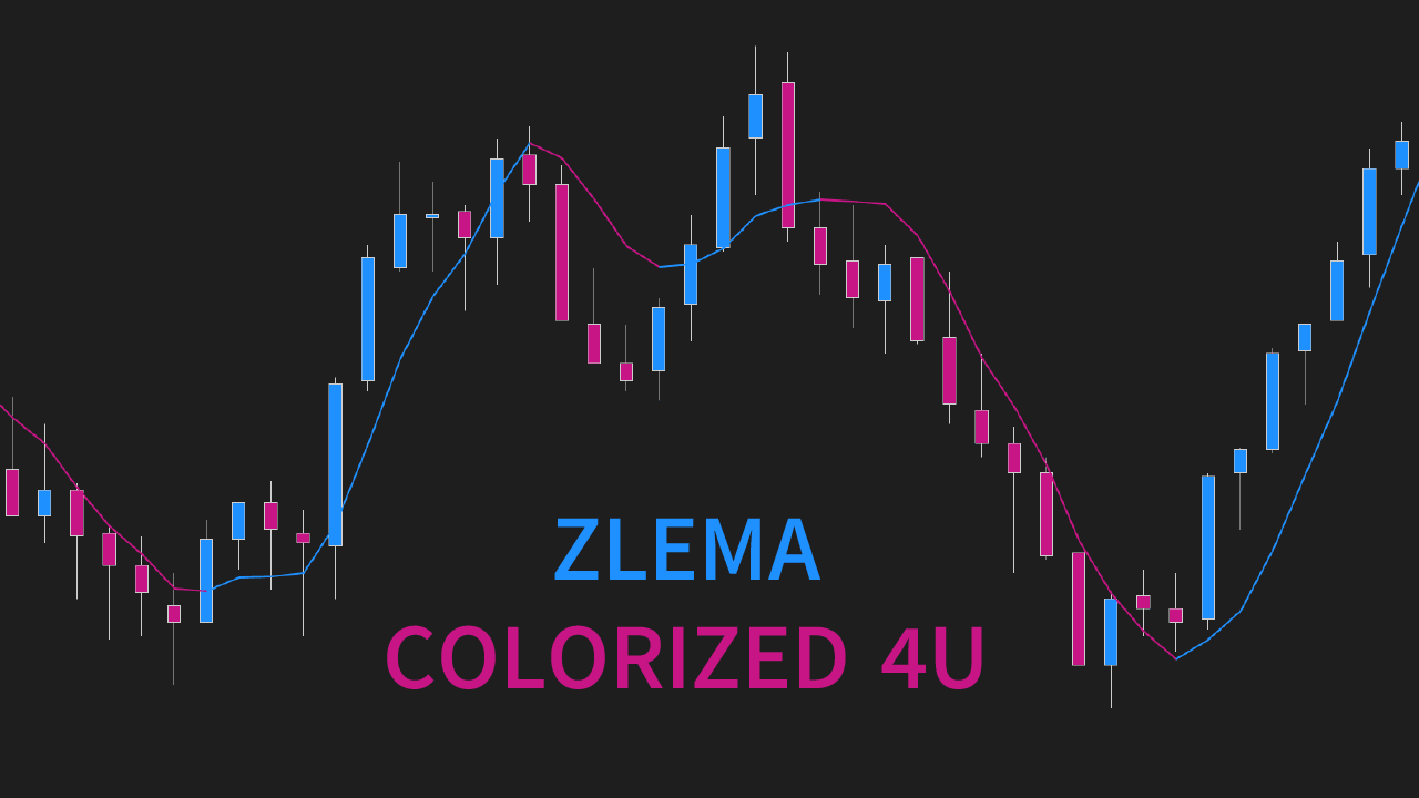 なのページ ZLEMA Colorized 4U FREE Indicator For NinjaTrader 8 - ninZa.co